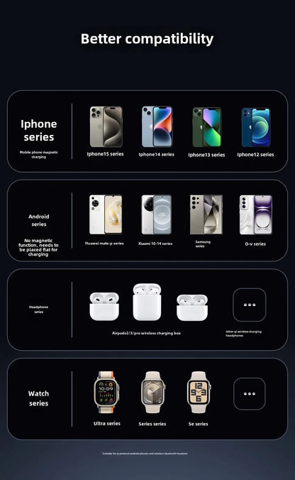 3-in-1 Magnetic Wireless Charging Stand with Auto-Rotating Pad